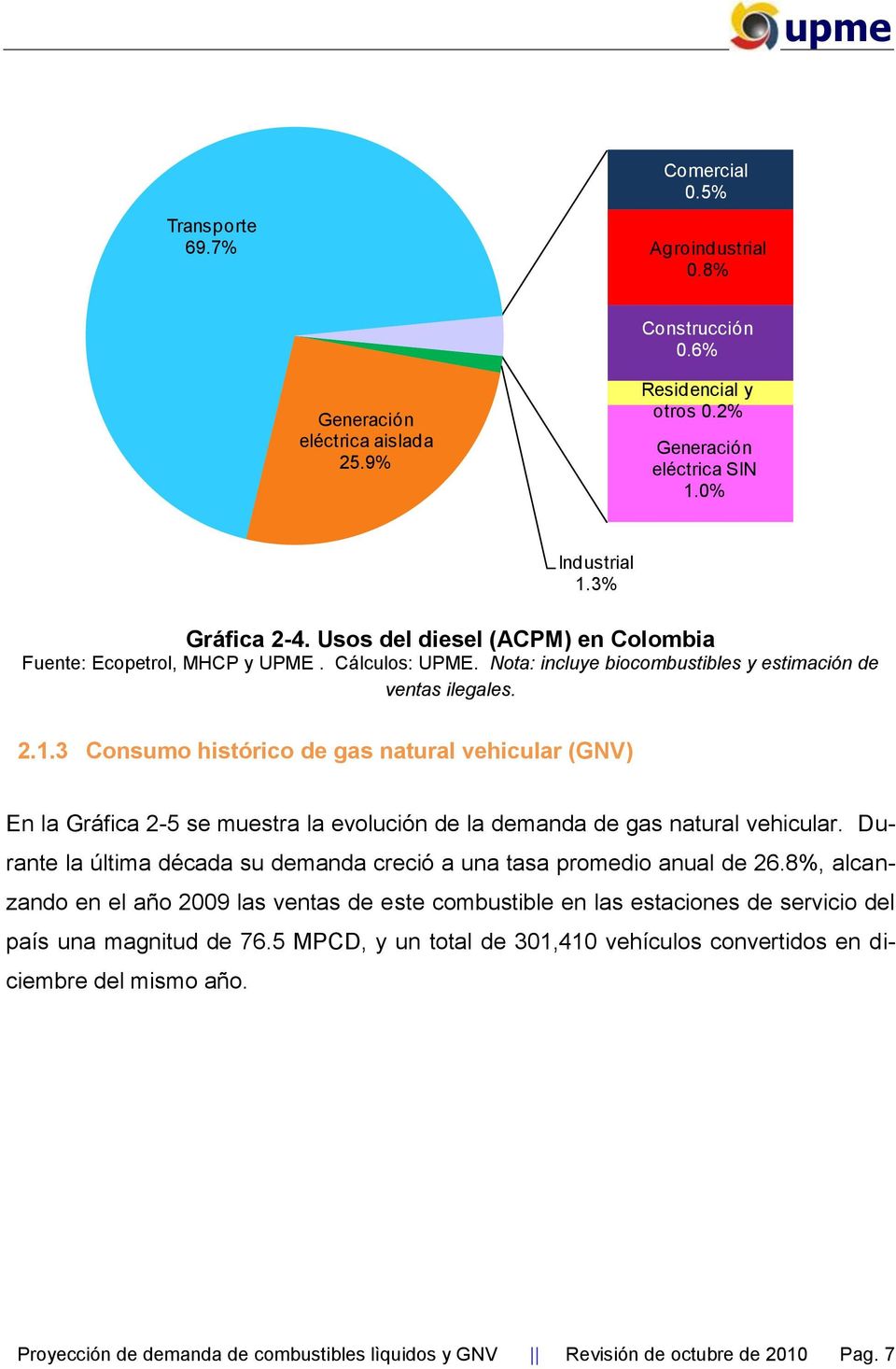 3 Consumo histórico de gas natural vehicular (GNV) En la Gráfica 2-5 se muestra la evolución de la demanda de gas natural vehicular.