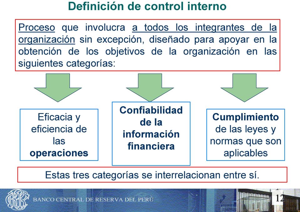 siguientes categorías: Eficacia y eficiencia de las operaciones Confiabilidad de la información