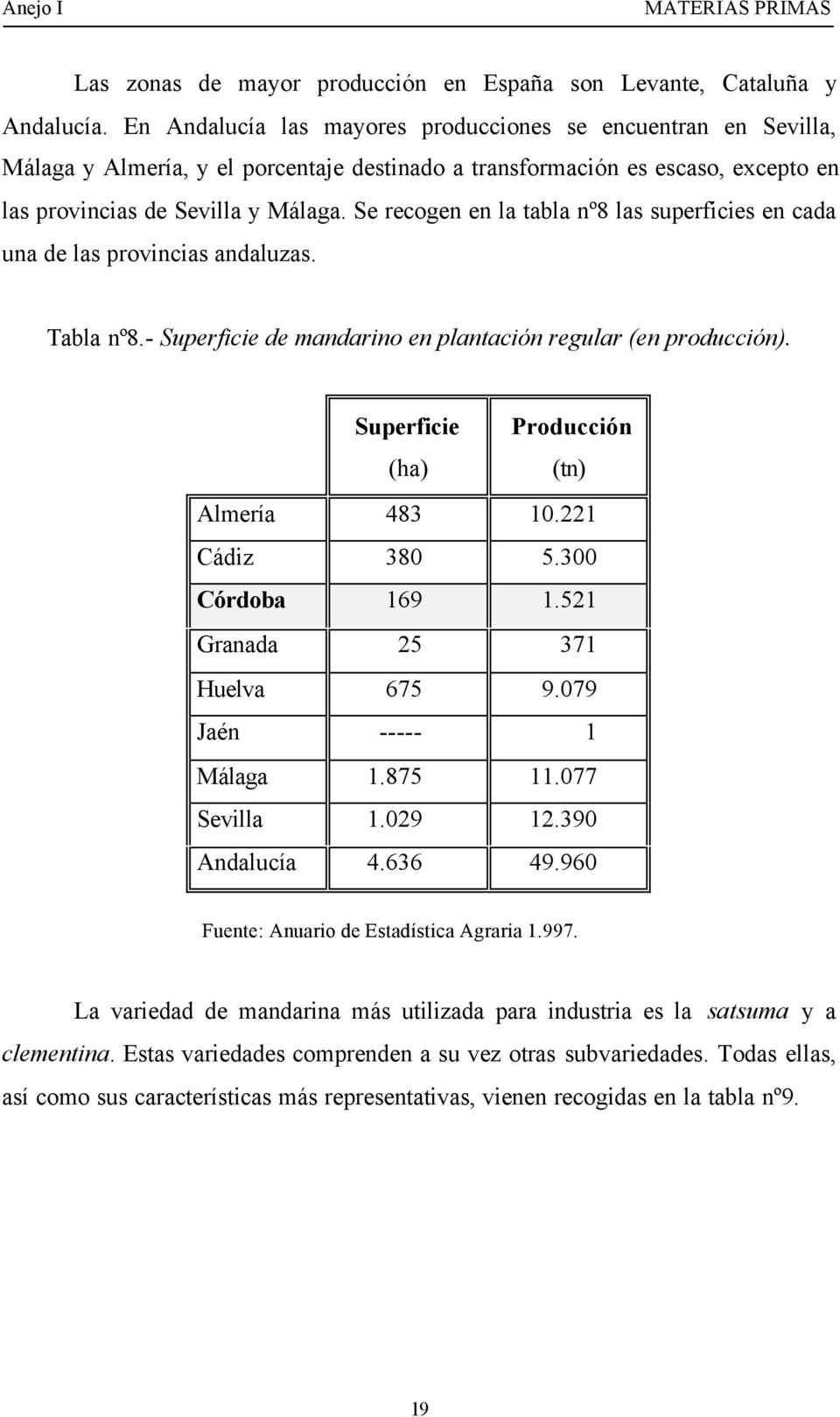 Se recogen en la tabla nº8 las superficies en cada una de las provincias andaluzas. Tabla nº8.- Superficie de mandarino en plantación regular (en producción).