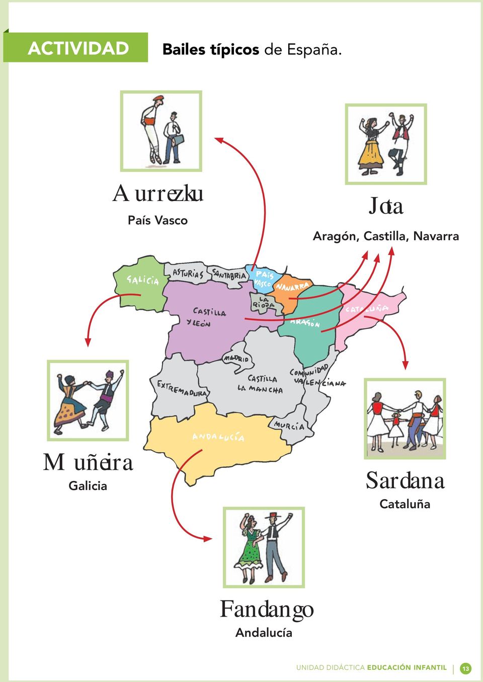 Navarra Muñeira Galicia Sardana Cataluña