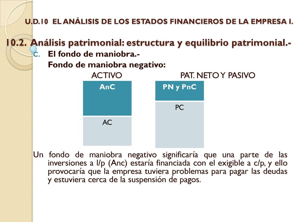 - Fondo de maniobra negativo: ACTIVO AnC PN y PnC PAT.