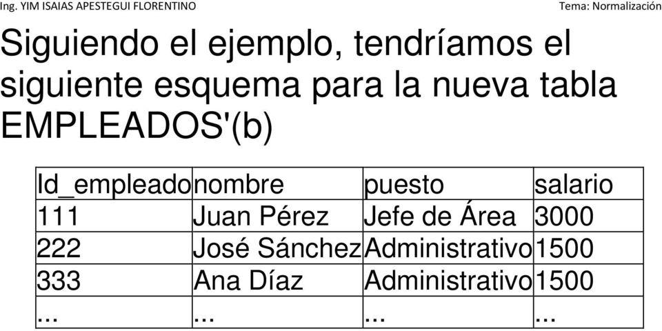salario 111 Juan Pérez Jefe de Área 3000 222 José Sánchez