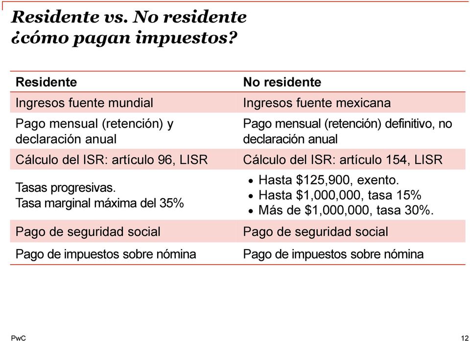 Tasa marginal máxima del 35% Pago de seguridad social Pago de impuestos sobre nómina No residente Ingresos fuente mexicana Pago
