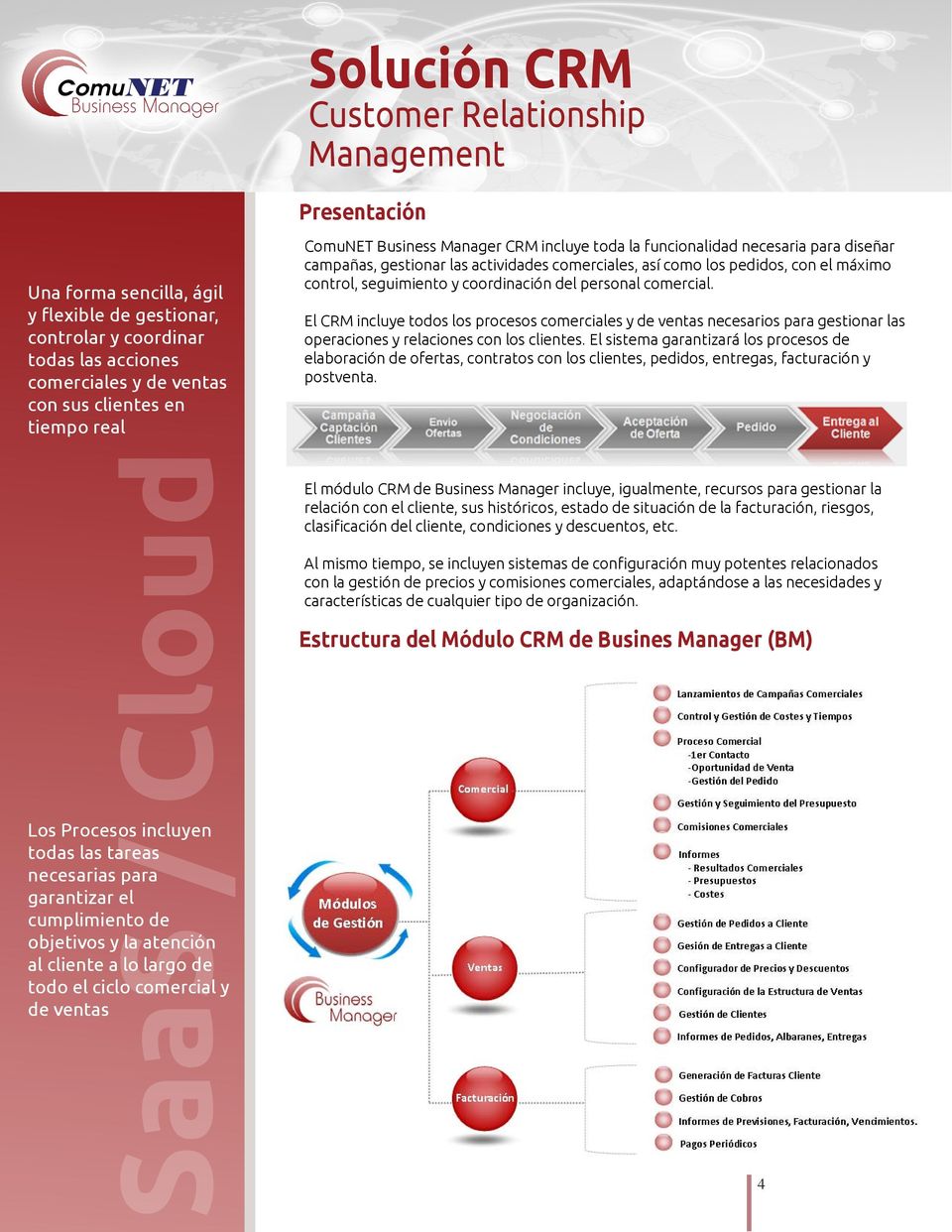 Manager CRM incluye toda la funcionalidad necesaria para diseñar campañas, gestionar las actividades comerciales, así como los pedidos, con el máximo control, seguimiento y coordinación del personal