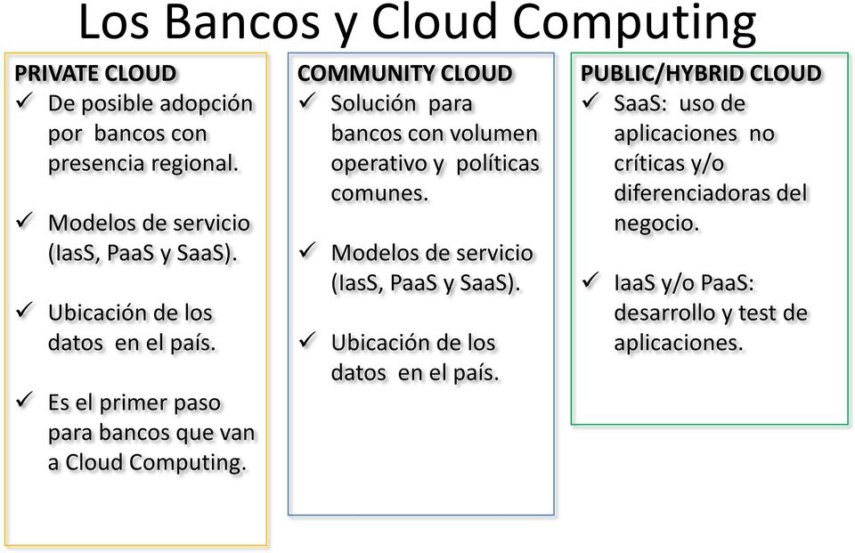 COMMUNITY CLOUD Solución para bancos con volumen operativo y políticas comunes. Modelos de servicio (IasS, PaaS y SaaS).