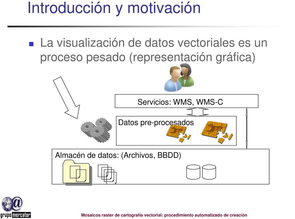 (representación gráfica) Servicios: WMS, WMS-C