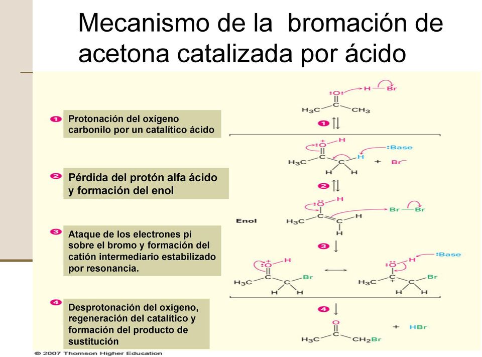 electrones pi sobre el bromo y formación del catión intermediario estabilizado por