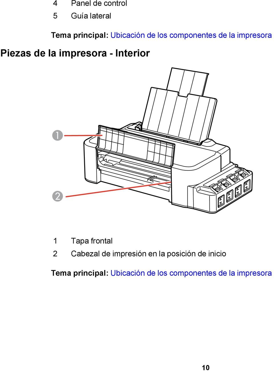 Interior 1 Tapa frontal 2 Cabezal de impresión en la posición
