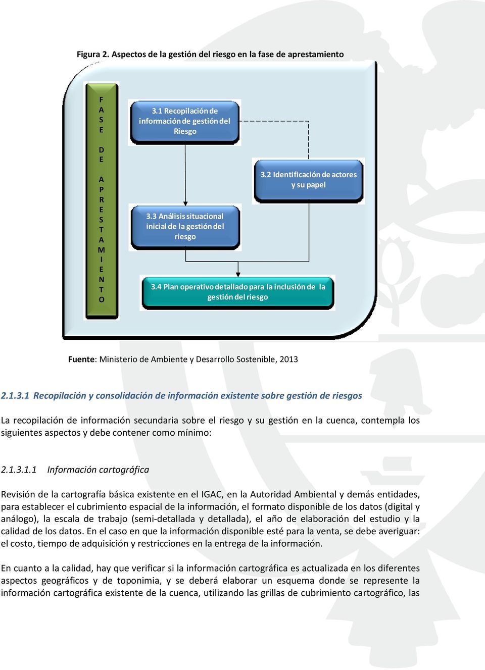 4 Plan operativo detallado para la inclusión de la gestión del riesgo Fuente: Ministerio de Ambiente y Desarrollo Sostenible, 2013 