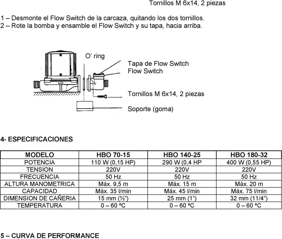 O ring Tapa de Flow Switch Flow Switch Tornillos M 6x14, 2 piezas Soporte (goma) 4- ESPECIFICACIONES MODELO HBO 140-25 HBO 180-32 POTENCIA 110 W (0,15 HP)