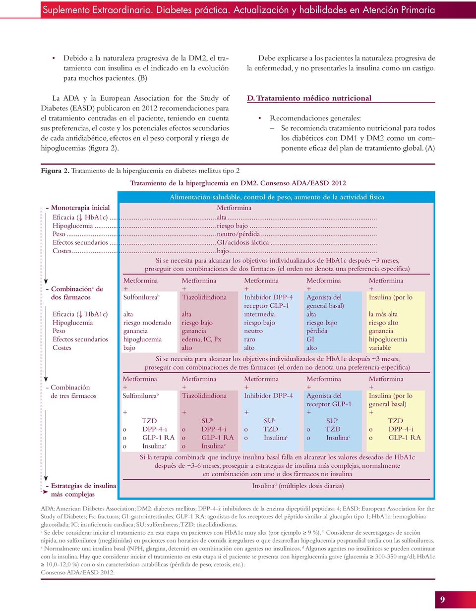 (B) La ADA y la European Association for the Study of Diabetes (EASD) publicaron en 2012 recomendaciones para el tratamiento centradas en el paciente, teniendo en cuenta sus preferencias, el coste y