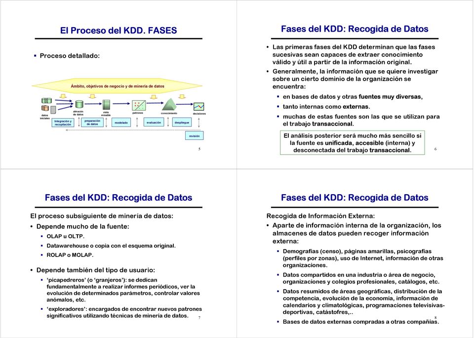 conocimiento modelado evaluación despliegue decisiones Fases del KDD: Recogida de Las primeras fases del KDD determinan que las fases sucesivas sean capaces de extraer conocimiento válido y útil a