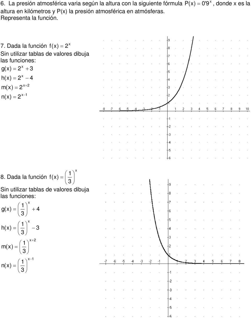 Dada la función f () = Sin utilizar tablas de valores dibuja las funciones: g() = + h() = 4 m() =