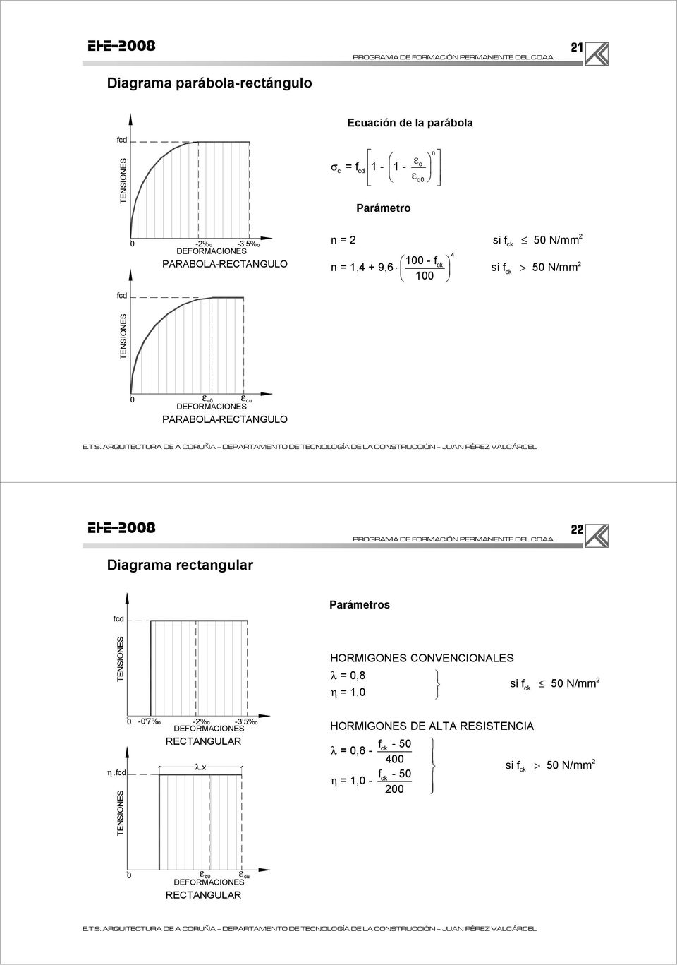 PARABOLA-RECTANGULO Diagrama rectangular fcd Parámetros TENSIONES HORMIGONES CONVENCIONALES λ = 0,8 η = 1,0 si f ck 50 N/mm 0-0'7%o -%