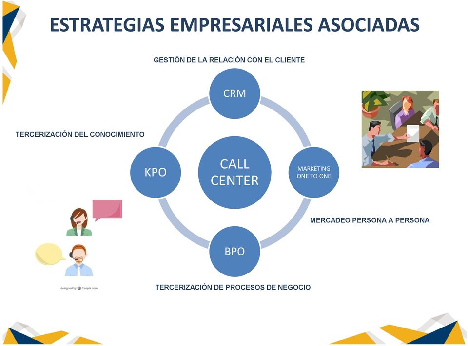 CONOCIMIENTO KPO CALL CENTER MARKETING ONE TO ONE