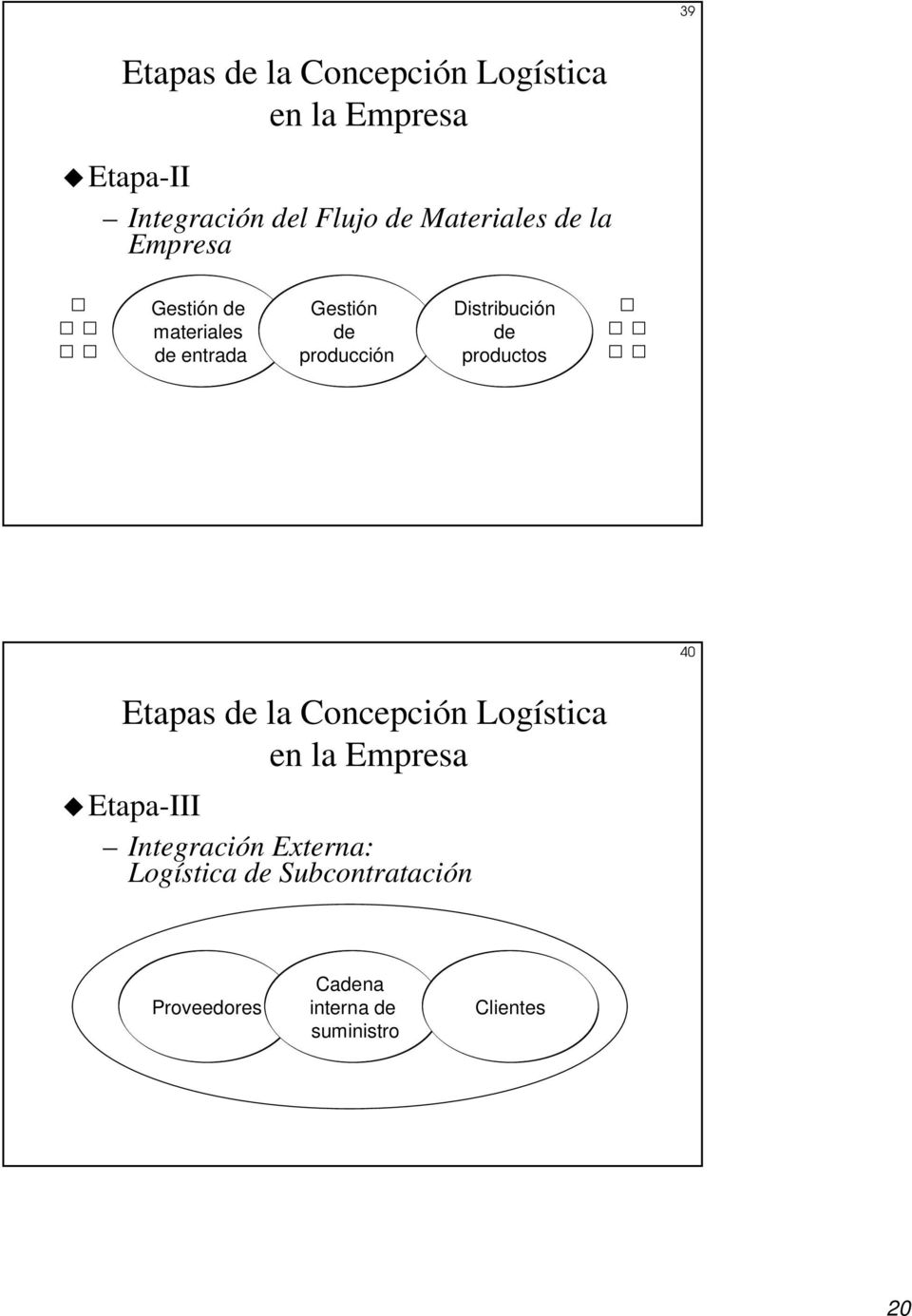 Distribución de productos 40 Etapas de la Concepción Logística en la Empresa Etapa-III
