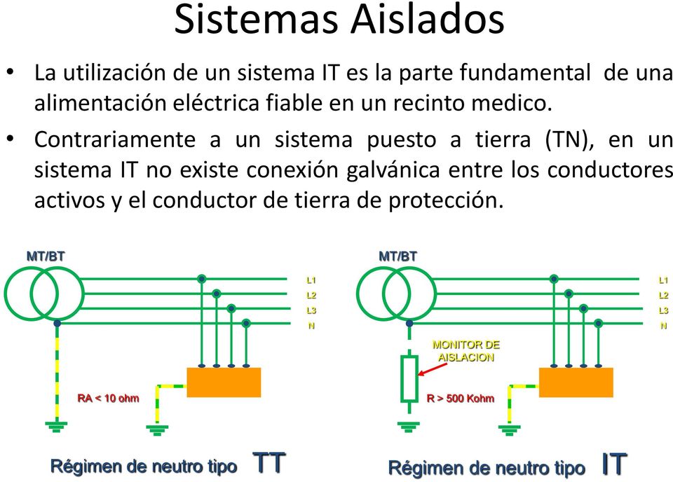 Contrariamente a un sistema puesto a tierra (TN), en un sistema IT no existe conexión galvánica entre los