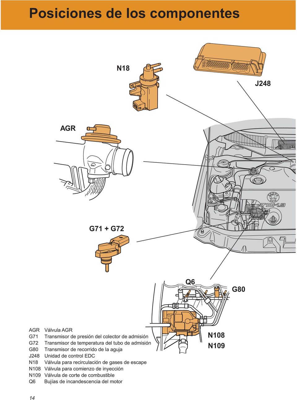 aguja J248 Unidad de control EDC N18 Válvula para recirculación de gases de escape N108 Válvula para