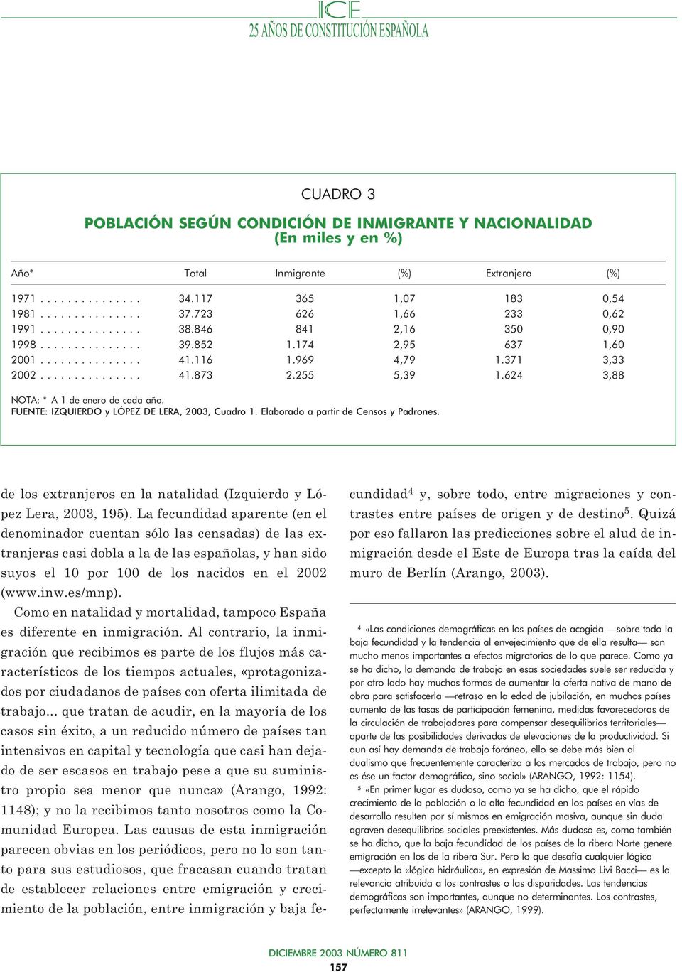 FUENTE: IZQUIERDO y LÓPEZ DE LERA, 2003, Cuadro 1. Elaborado a partir de Censos y Padrones. de los extranjeros en la natalidad (Izquierdo y López Lera, 2003, 195).