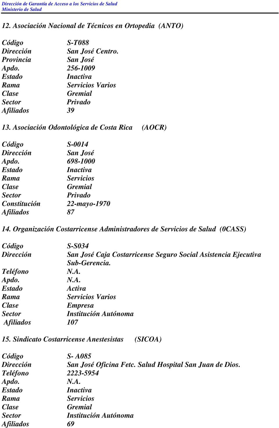 Asociación Odontológica de Costa Rica (AOCR) S-0014 698-1000 Constitución 22-mayo-1970 Afiliados 87 14.