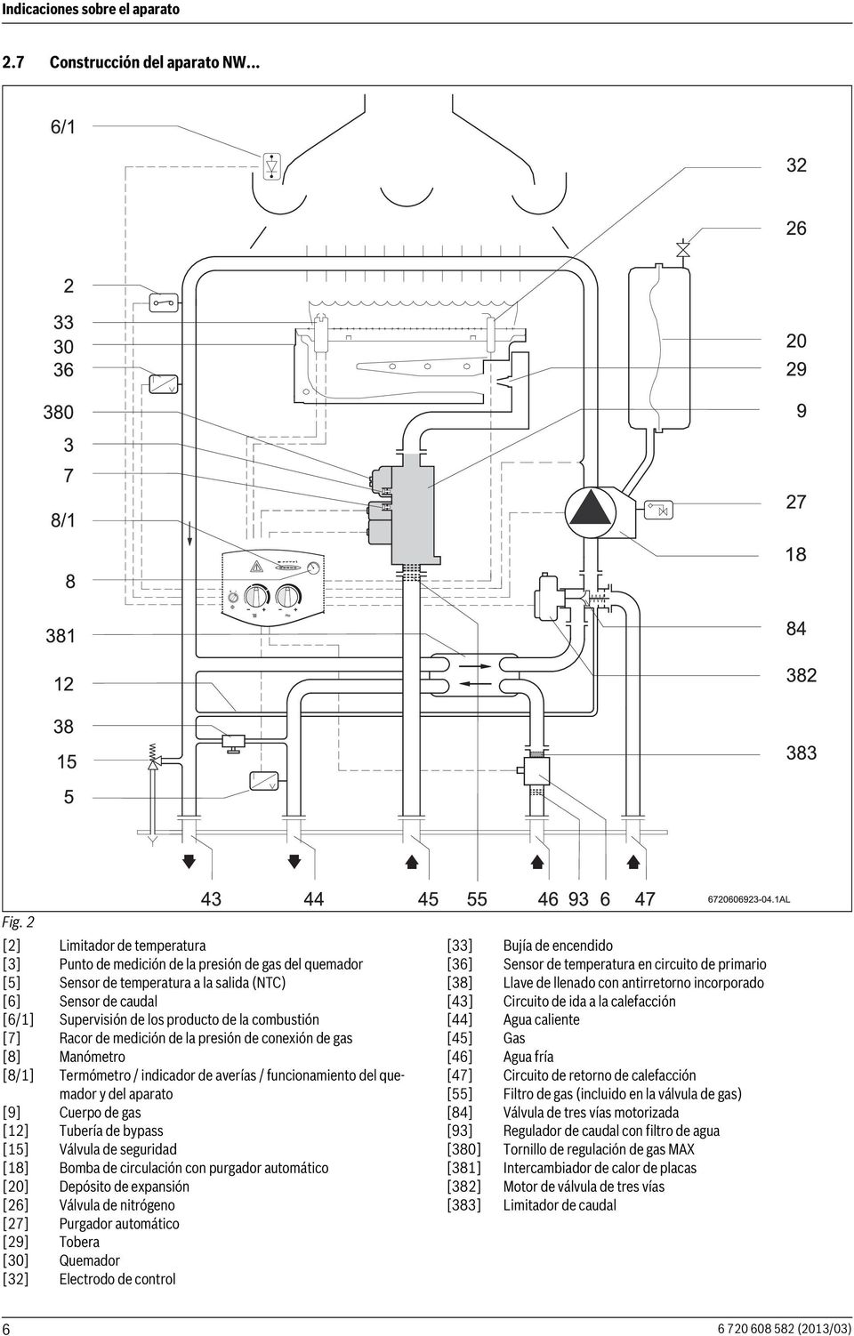 combustión [7] Racor de medición de la presión de conexión de gas [8] Manómetro [8/1] Termómetro / indicador de averías / funcionamiento del quemador y del aparato [9] Cuerpo de gas [12] Tubería de