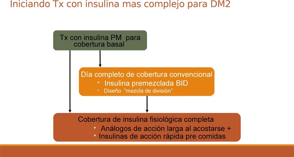 premezclada BID Diseño mezcla de división Cobertura de insulina