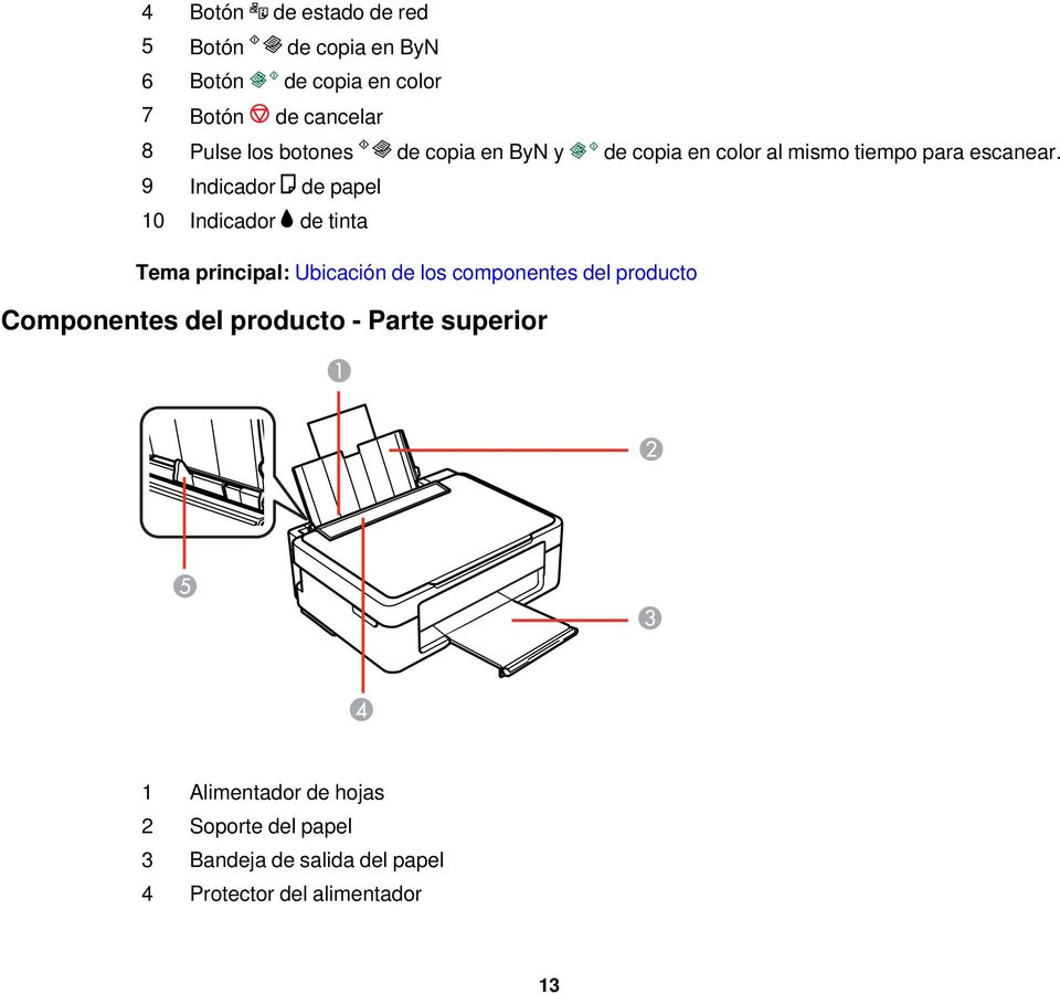 9 Indicador de papel 10 Indicador de tinta Tema principal: Ubicación de los componentes del producto