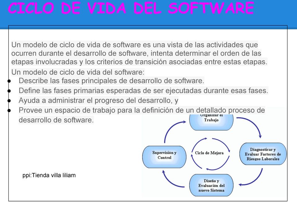 Un modelo de ciclo de vida del software: Describe las fases principales de desarrollo de software.