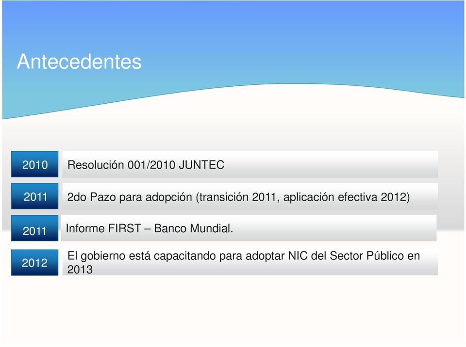 aplicación efectiva 2012) Informe FIRST Banco Mundial.