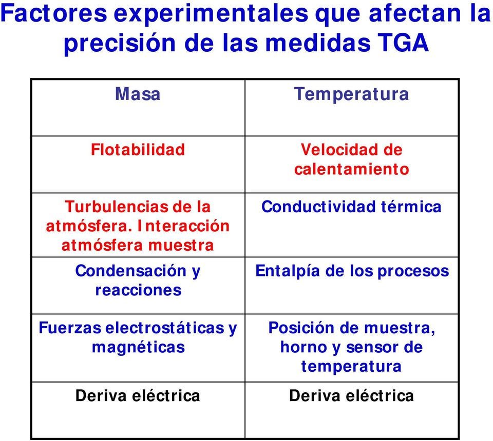 Interacción atmósfera muestra Condensación y reacciones Fuerzas electrostáticas y magnéticas