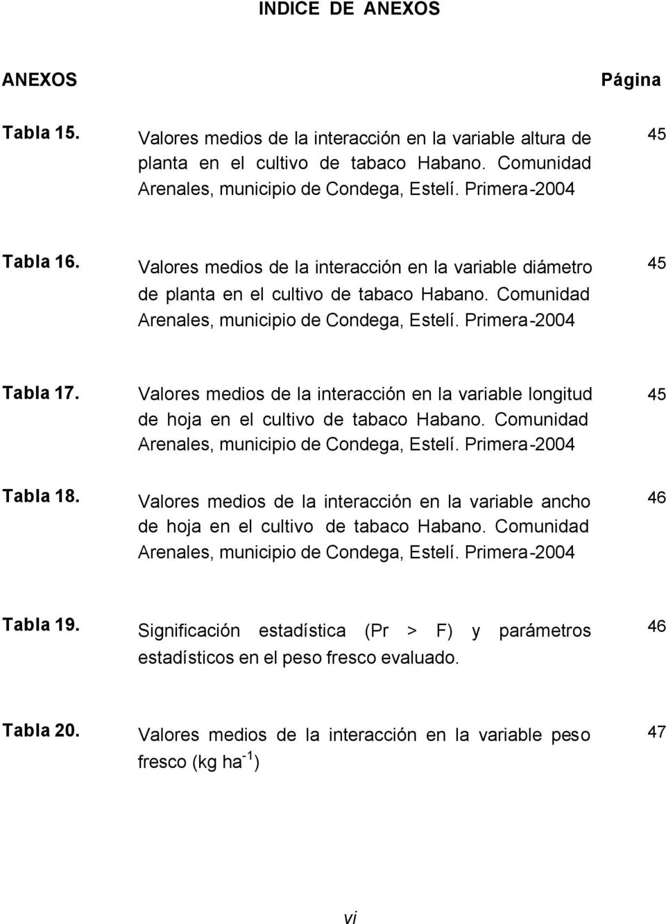 Valores medios de la interacción en la variable longitud de hoja en el cultivo de tabaco Habano. Comunidad Arenales, municipio de Condega, Estelí. Primera-2004 45 Tabla 18.