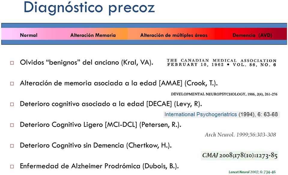 Deterioro Cognitivo Ligero [MCI-DCL] (Petersen, R.). Deterioro Cognitivo sin Demencia (Chertkow, H.