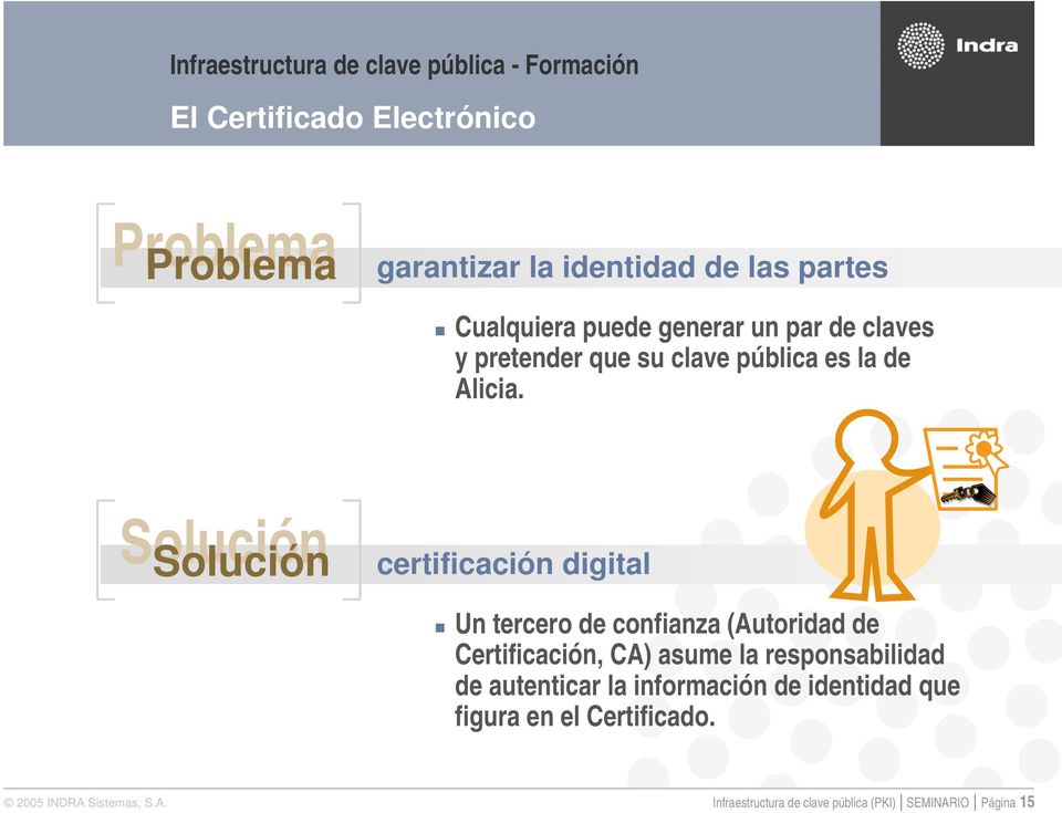 Solución certificación digital Un tercero de confianza (Autoridad de Certificación, CA) asume la