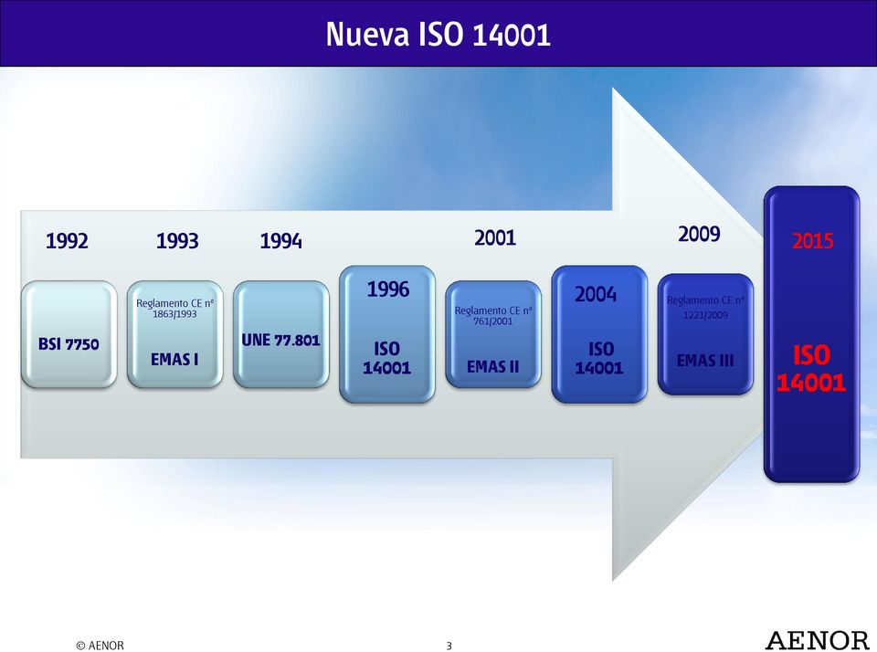 801 1996 2004 ISO 14001 Reglamento CE nº 761/2001