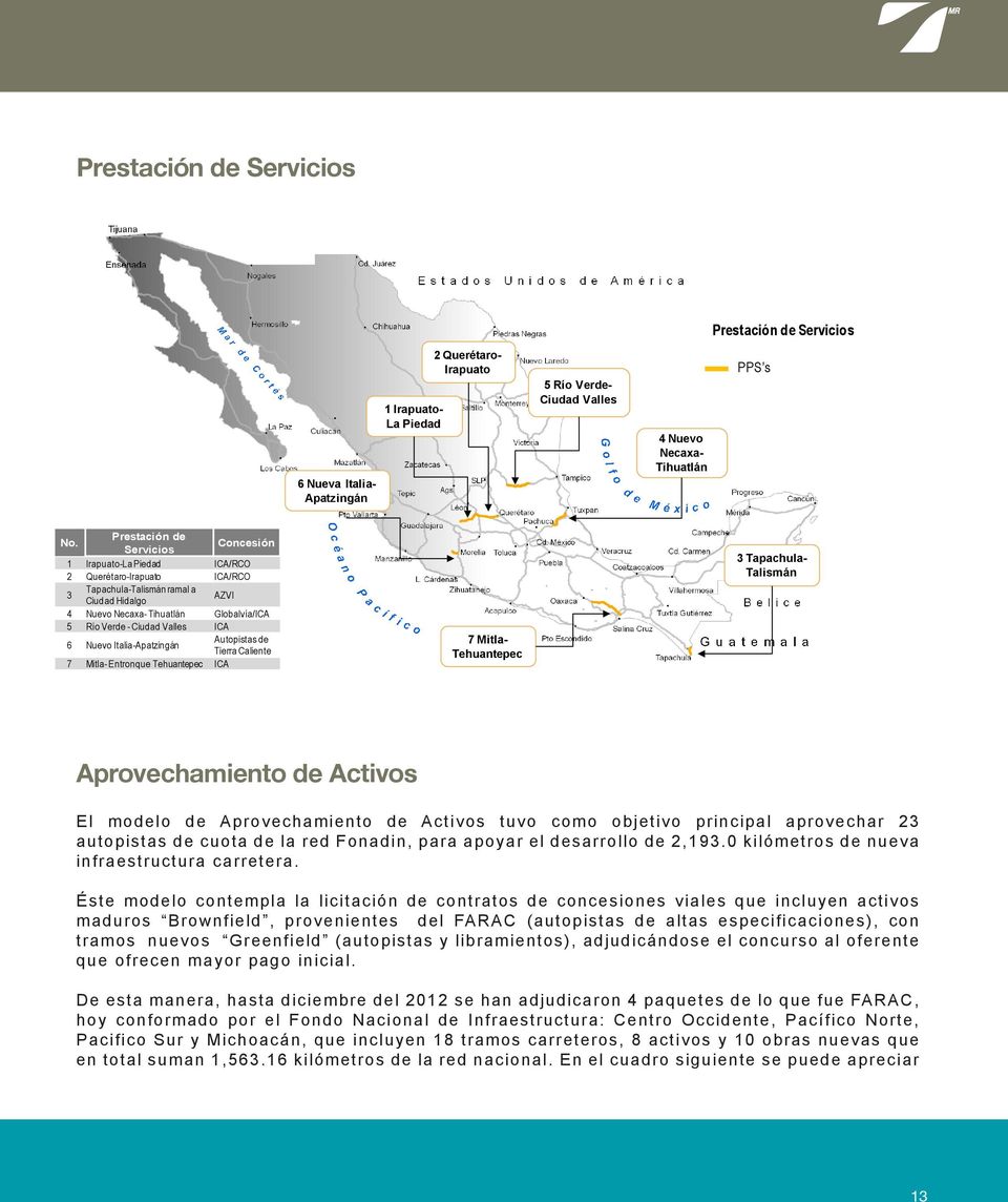 Valles ICA Nuevo Italia-Apatzingán Autopistas de Tierra Caliente 7 Mitla- Entronque Tehuantepec ICA 7 Mitla- Tehuantepec Tapachula- Talismán Aprovechamiento de Activos El modelo de Aprovechamiento de