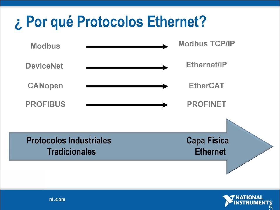 TCP/IP Ethernet/IP EtherCAT PROFINET