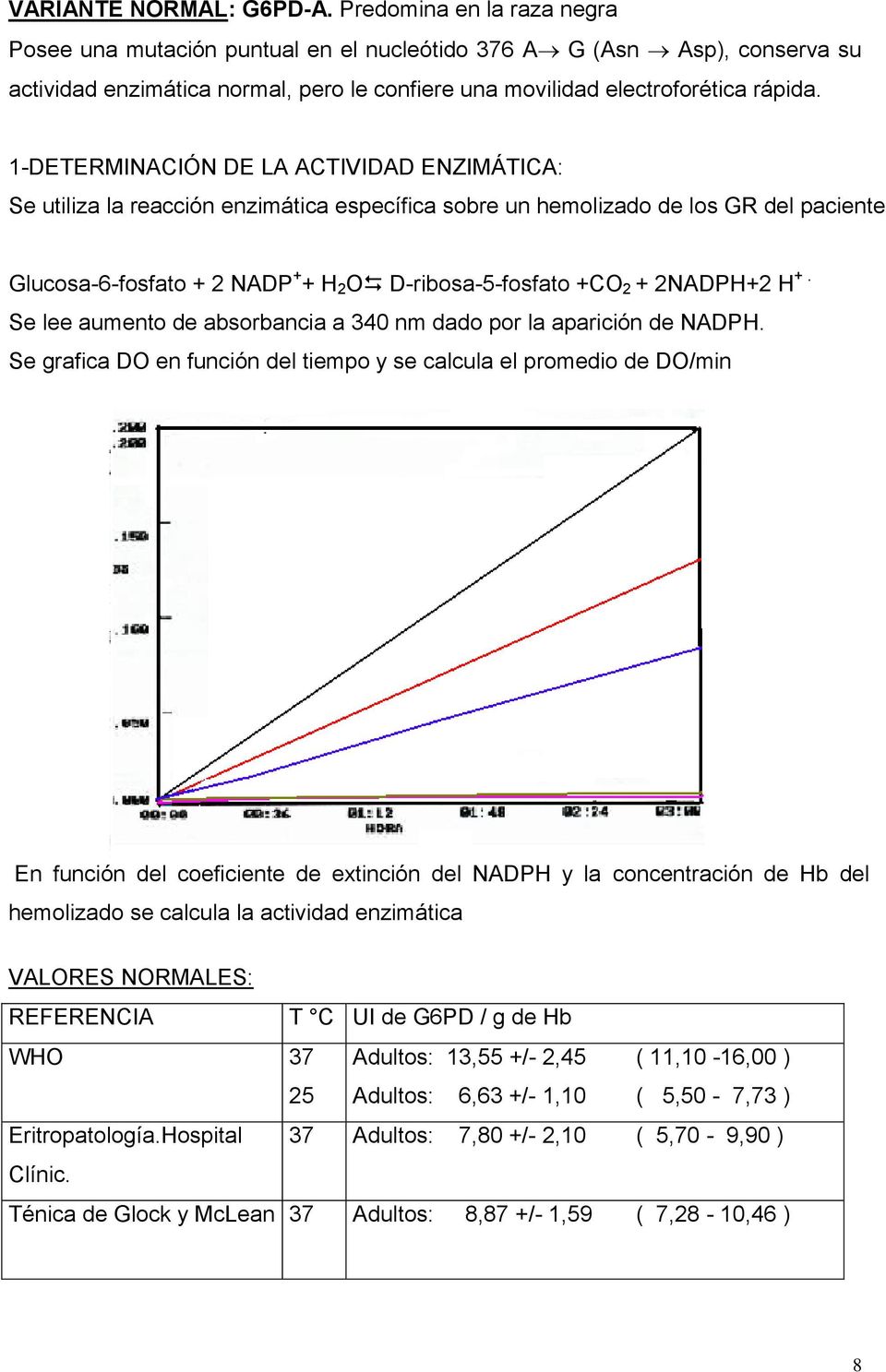 1-DETERMINACIÓN DE LA ACTIVIDAD ENZIMÁTICA: Se utiliza la reacción enzimática específica sobre un hemolizado de los GR del paciente Glucosa-6-fosfato + 2 NADP + + H 2 O D-ribosa-5-fosfato +CO 2 +