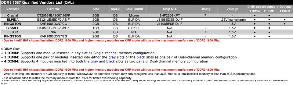 SKILL F3-8500CL6D-2GBHK 1GB SS G.SKILL N/A - 1.5V ELIXIR N/A 2GB DS N/A N/A 7 1.5V KINGSTON KVR1066D3N7/2G 2GB DS ELPIDA N/A - 1.