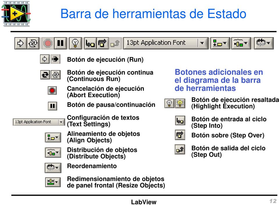 Objects) Reordenamiento Botones adicionales en el diagrama de la barra de herramientas Botón de ejecución resaltada (Highlight Execution) Botón de