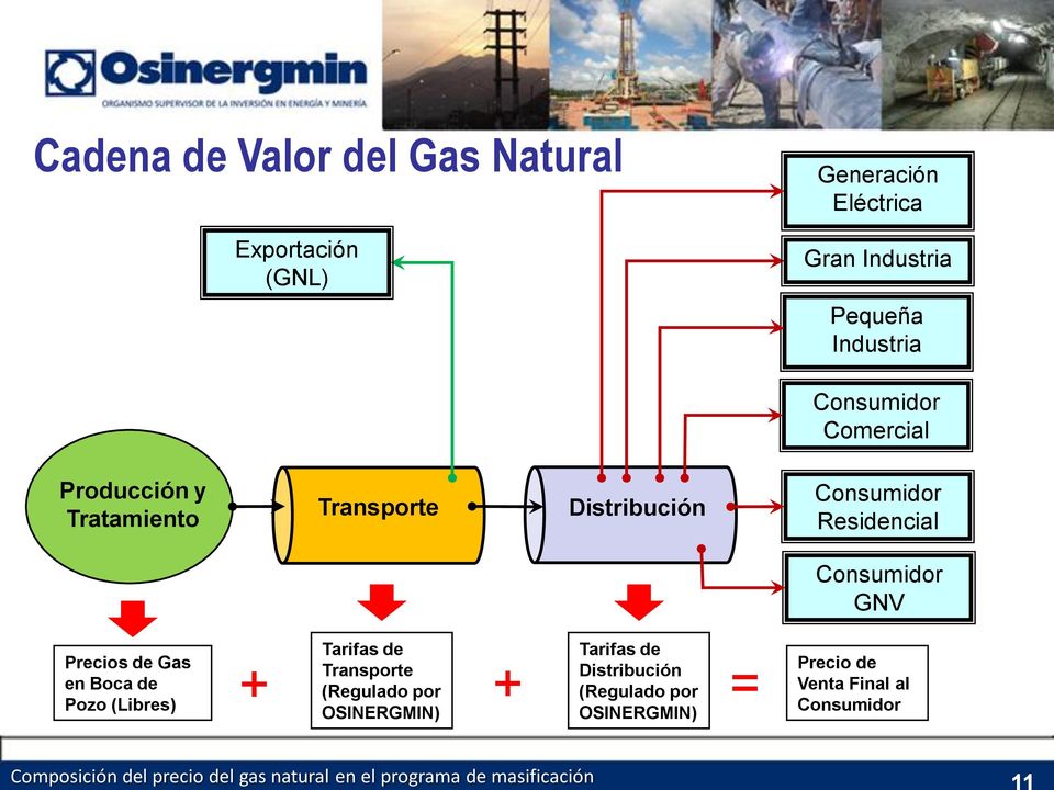 Transporte Distribución Consumidor Residencial Consumidor GNV Precios de Gas en Boca de Pozo (Libres) Tarifas de