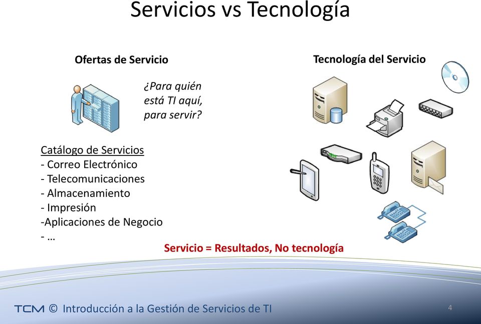 Catálogo de Servicios - Correo Electrónico - Telecomunicaciones -