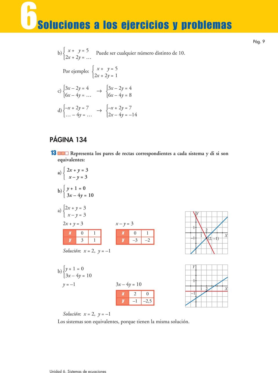 los pares de rectas correspondientes a cada sistema y di si son equivalentes: a) x + y = 3 x y = 3 y + = 0 b) 3x 4y = 0 x + y = 3