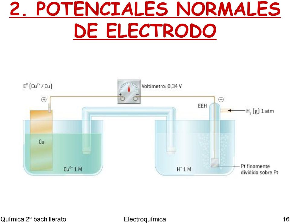 ELECTRODO Química