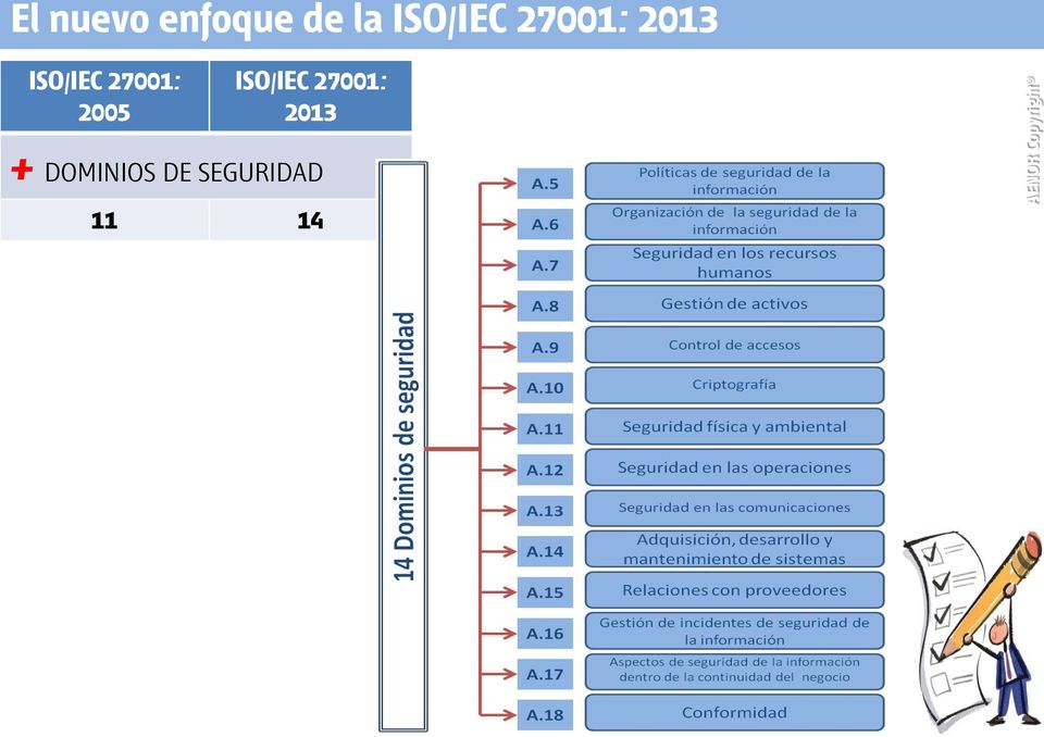 27001: 2005 ISO/IEC 27001: