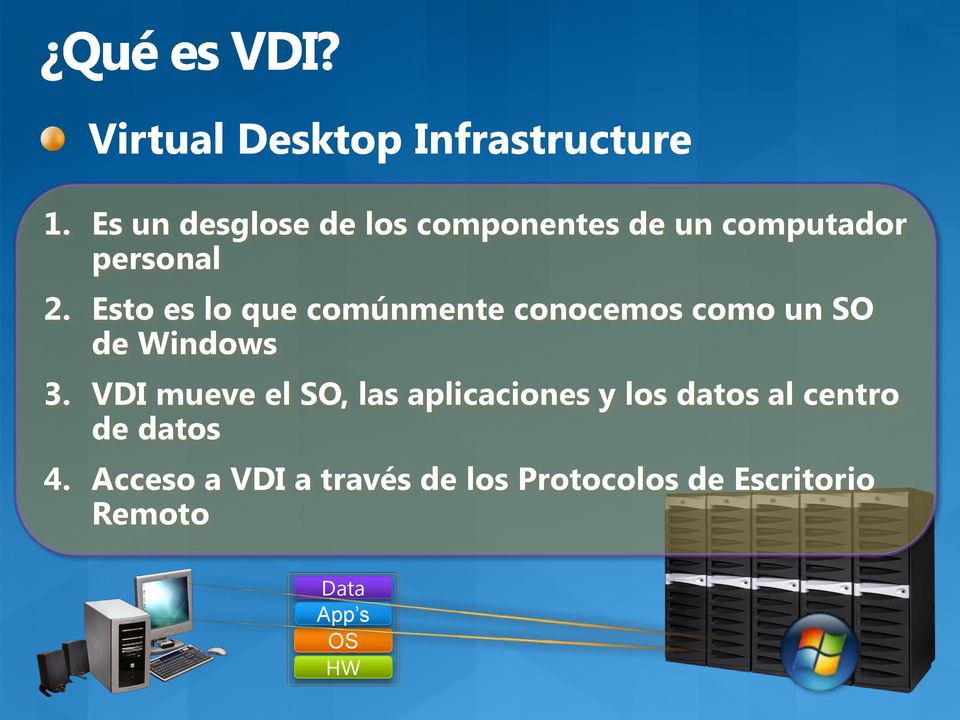 VDI mueve el SO, las aplicaciones y los datos al centro de datos 4.