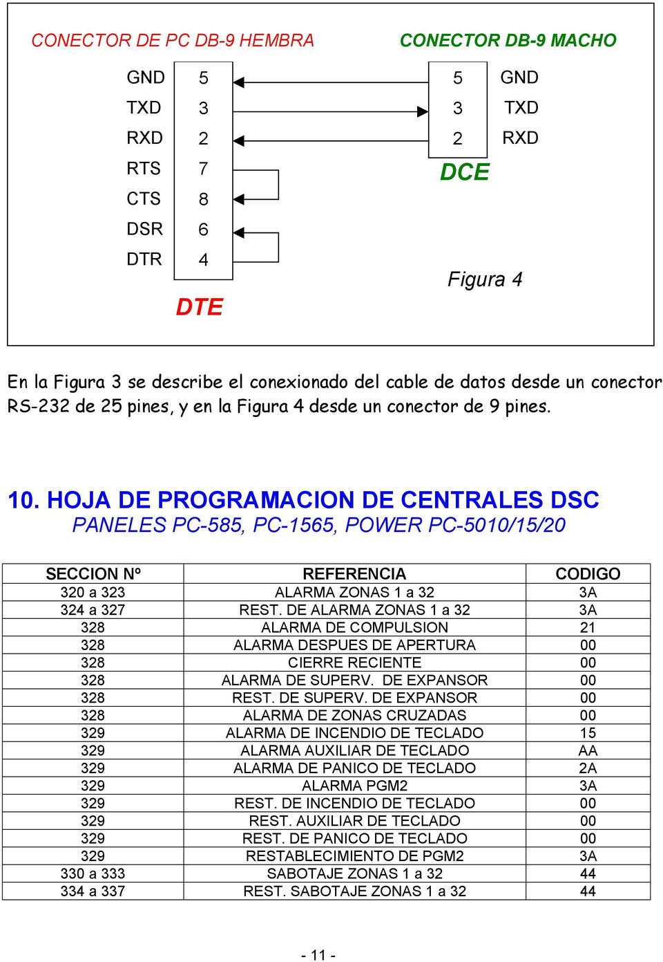 HOJA DE PROGRAMACION DE CENTRALES DSC PANELES PC-585, PC-1565, POWER PC-5010/15/20 SECCION Nº REFERENCIA CODIGO 320 a 323 ALARMA ZONAS 1 a 32 3A 324 a 327 REST.