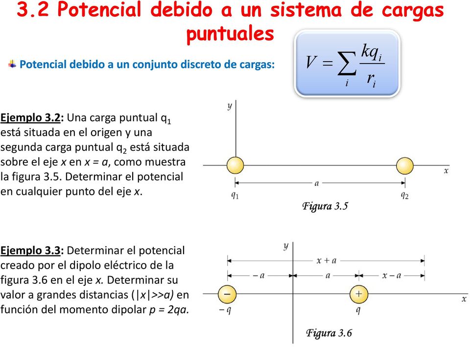 la figura 3.5. Determinar el potencial en cualquier punto del eje x. Figura 3.5 Ejemplo 3.
