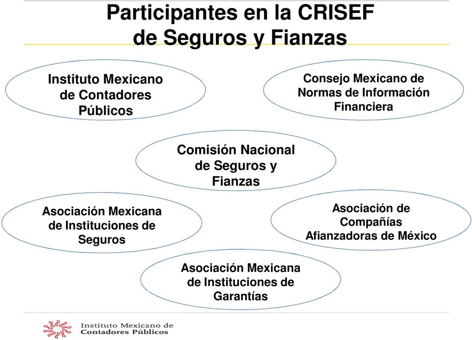 de Seguros y Fianzas Asociación Mexicana de Instituciones de Seguros Asociación