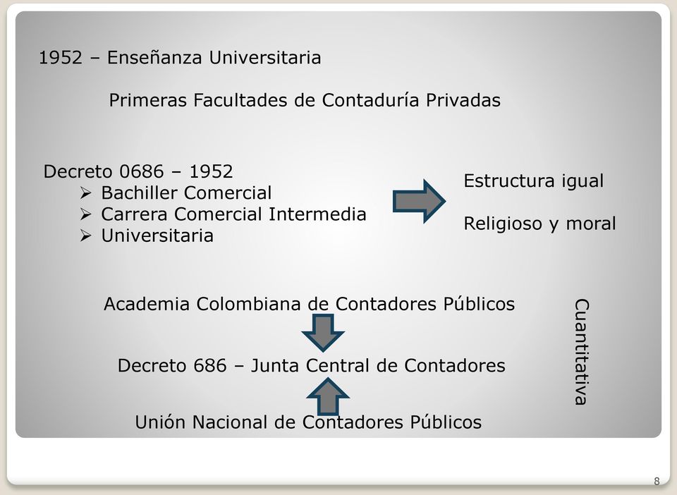 Estructura igual Religioso y moral Academia Colombiana de Contadores Públicos