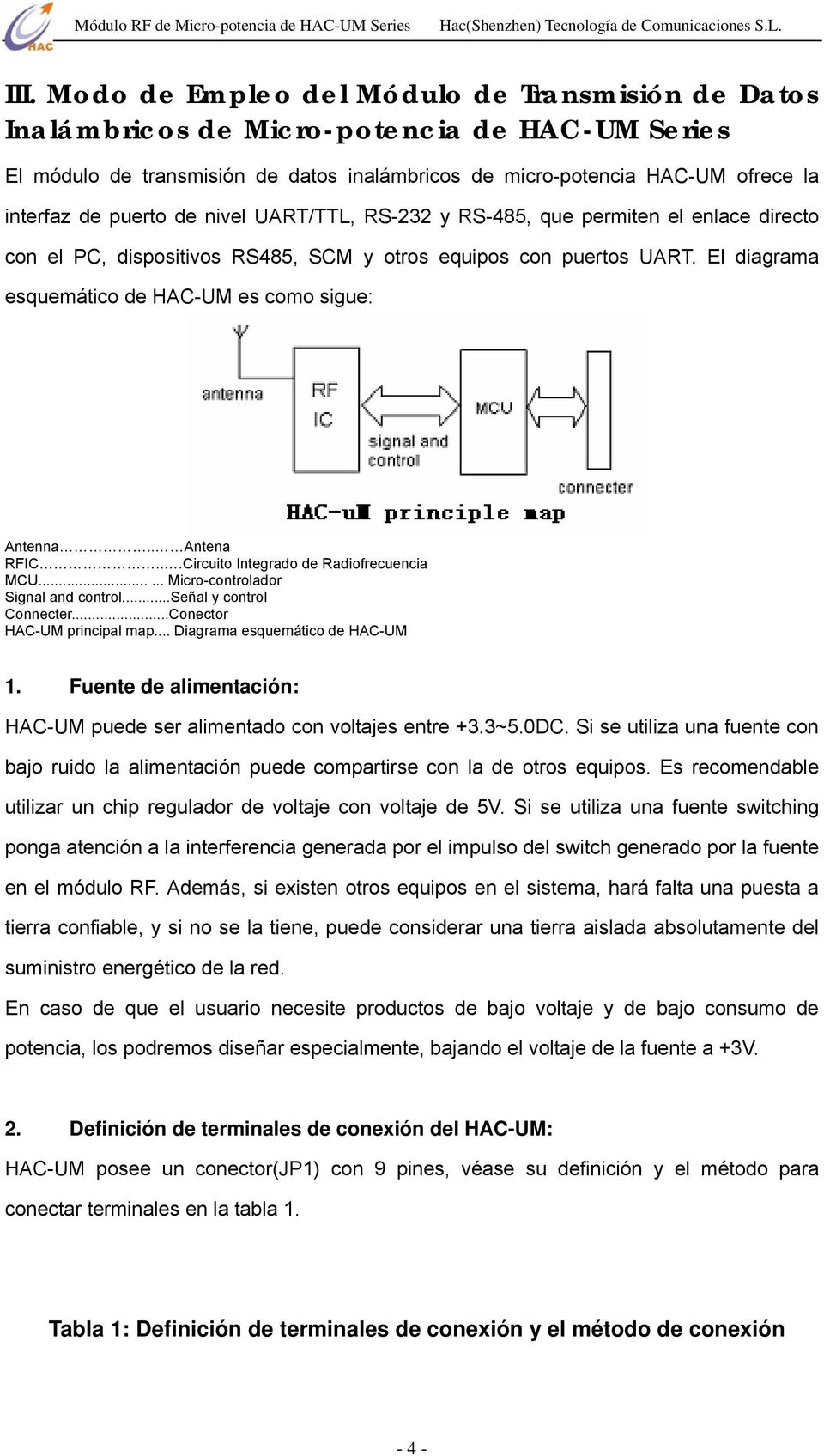 . Antena RFIC...Circuito Integrado de Radiofrecuencia MCU...... Micro-controlador Signal and control...señal y control Connecter...Conector HAC-UM principal map... Diagrama esquemático de HAC-UM 1.